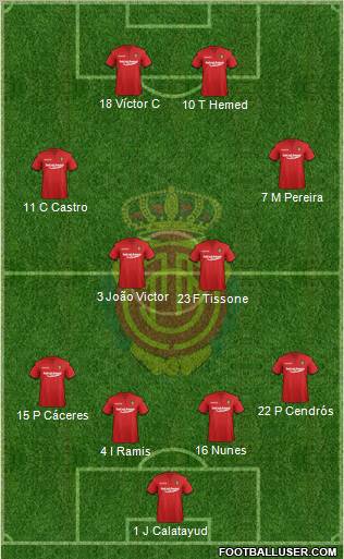 R.C.D. Mallorca S.A.D. Formation 2012