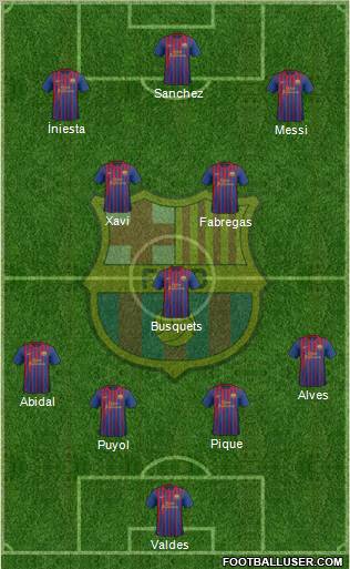 F.C. Barcelona Formation 2012