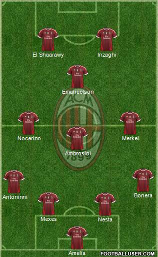 A.C. Milan Formation 2012