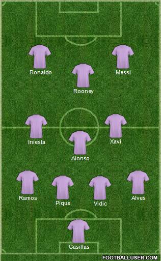 Dream Team Formation 2012