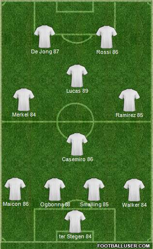 Fifa Team Formation 2012