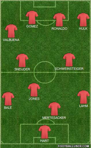 Football Manager Team Formation 2012