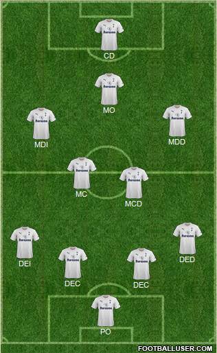 Tottenham Hotspur Formation 2012