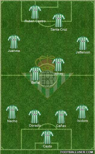 Real Betis B., S.A.D. Formation 2012