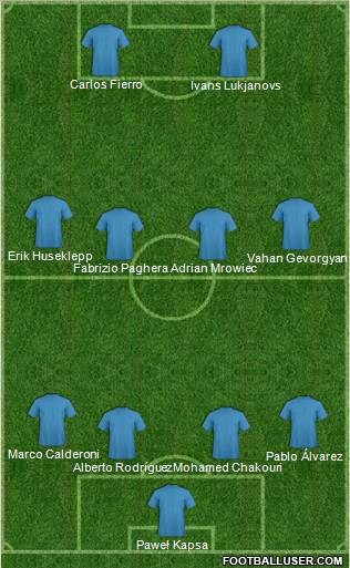 Dream Team Formation 2012