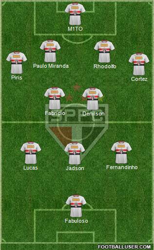 São Paulo FC Formation 2012