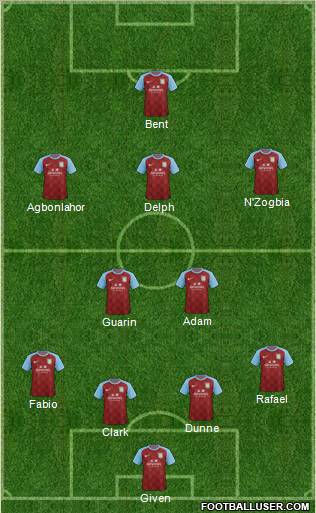Aston Villa Formation 2012