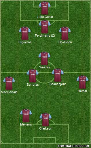 West Ham United Formation 2012