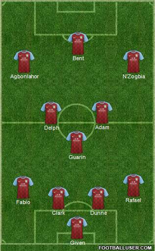 Aston Villa Formation 2012