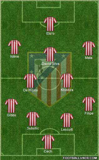 C. Atlético Madrid S.A.D. Formation 2012
