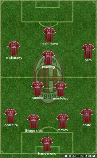 A.C. Milan Formation 2012