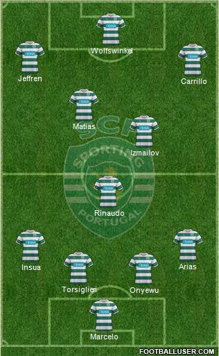 Sporting Clube de Portugal - SAD Formation 2012