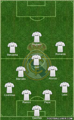 R. Madrid Castilla Formation 2012