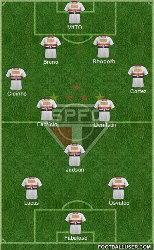 São Paulo FC Formation 2012