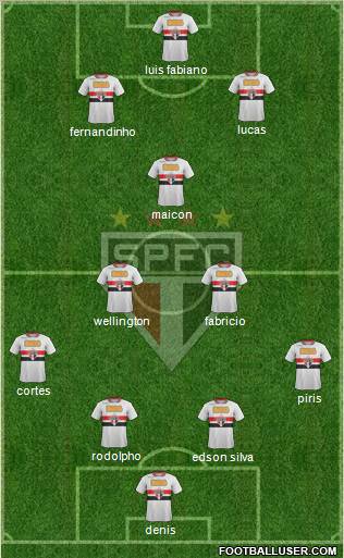 São Paulo FC Formation 2012