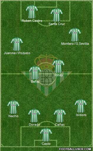 Real Betis B., S.A.D. Formation 2012