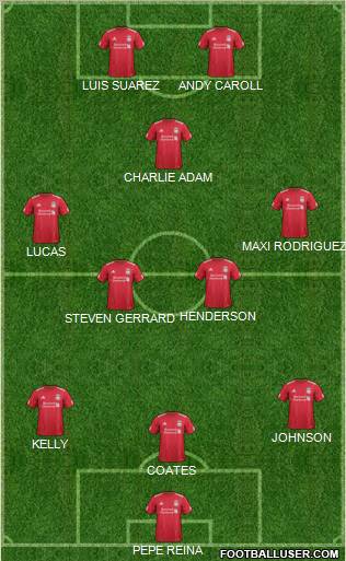 Liverpool Formation 2012