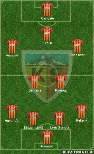 Kayserispor Formation 2012