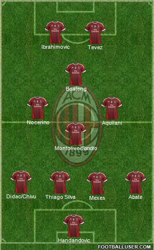 A.C. Milan Formation 2012