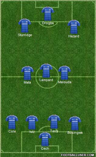 Chelsea Formation 2012