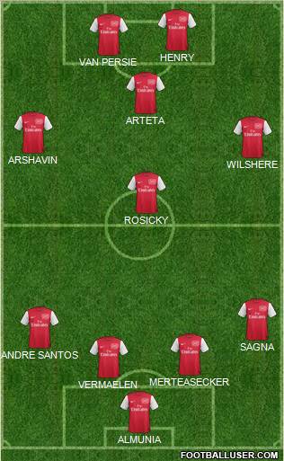 Arsenal Formation 2012