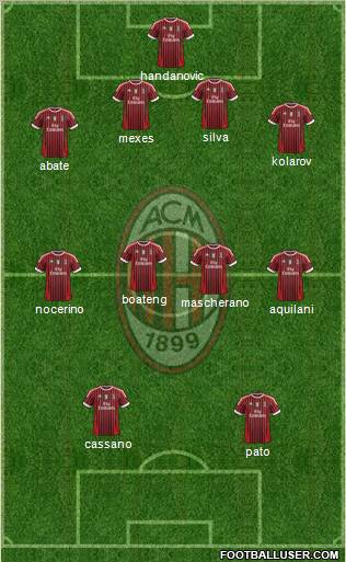 A.C. Milan Formation 2012