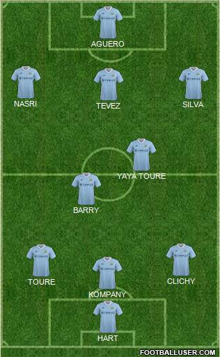 Manchester City Formation 2012