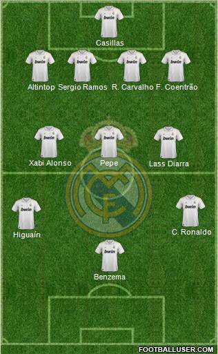Real Madrid C.F. Formation 2012
