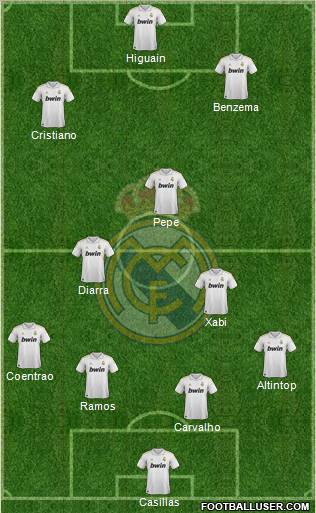 Real Madrid C.F. Formation 2012