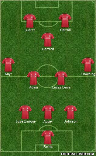 Liverpool Formation 2012