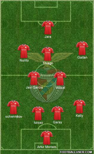 Sport Lisboa e Benfica - SAD Formation 2012