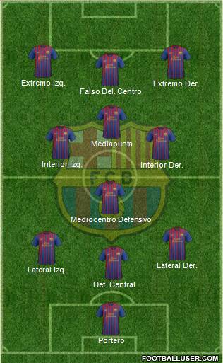 F.C. Barcelona Formation 2012