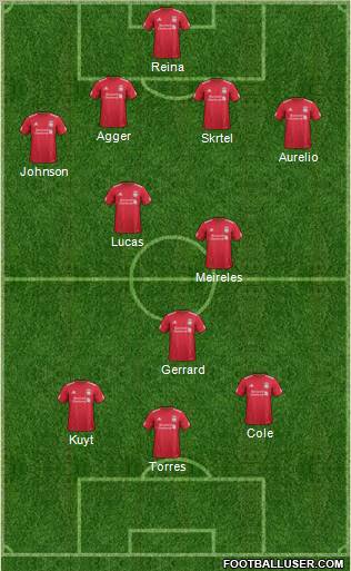 Liverpool Formation 2012