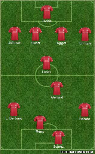 Liverpool Formation 2012