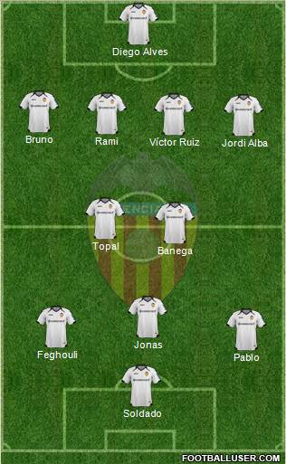 Valencia C.F., S.A.D. Formation 2012