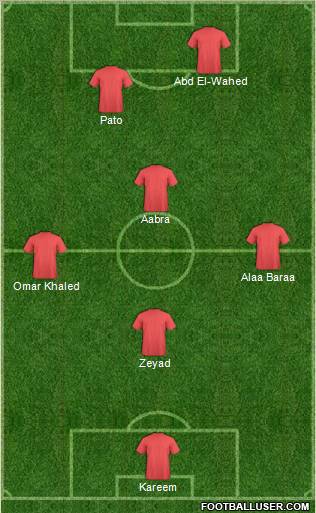 Dream Team Formation 2012