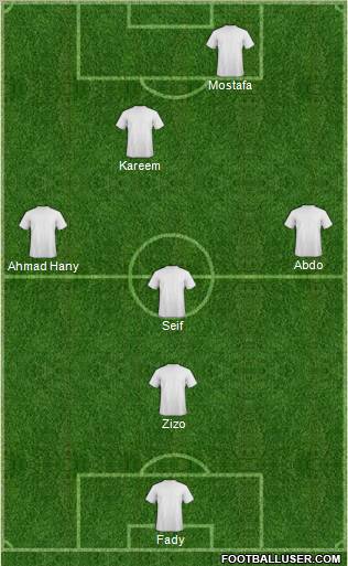 Dream Team Formation 2012