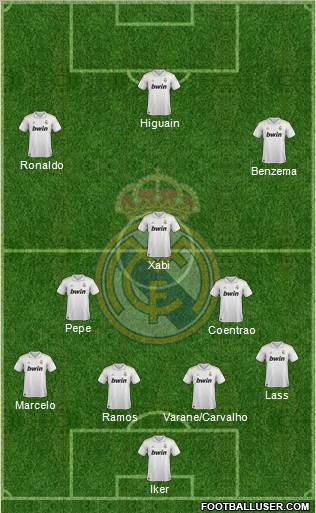 Real Madrid C.F. Formation 2012