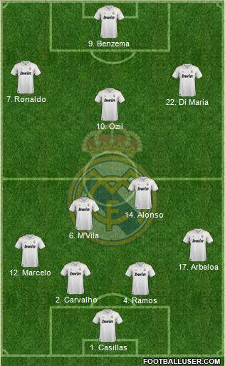 Real Madrid C.F. Formation 2012