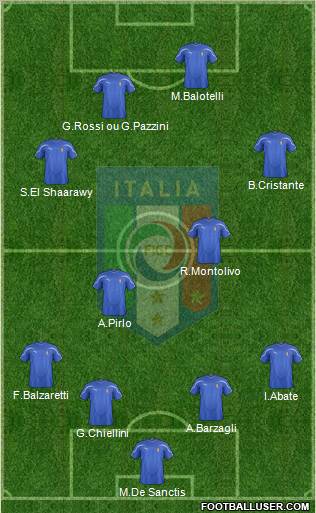 Italy Formation 2012