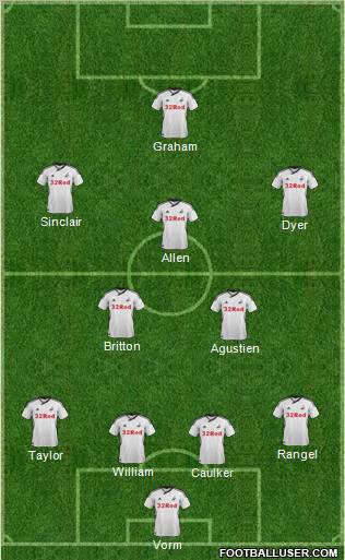 Swansea City Formation 2012