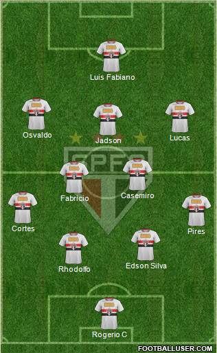 São Paulo FC Formation 2012