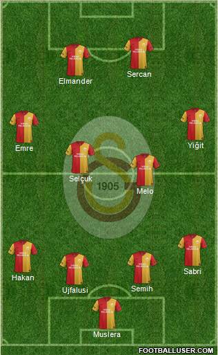 Galatasaray SK Formation 2012