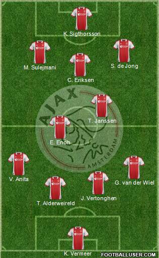 AFC Ajax Formation 2012