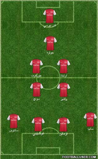 Arsenal Formation 2012