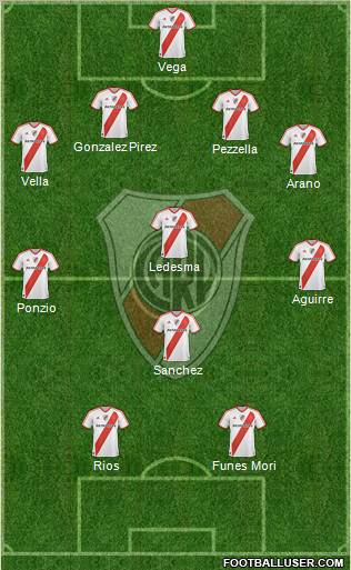 River Plate Formation 2012