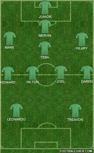 Fifa Team Formation 2012