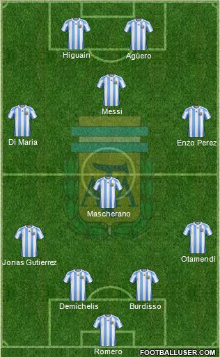 Argentina Formation 2012