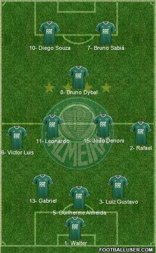 SE Palmeiras football formation