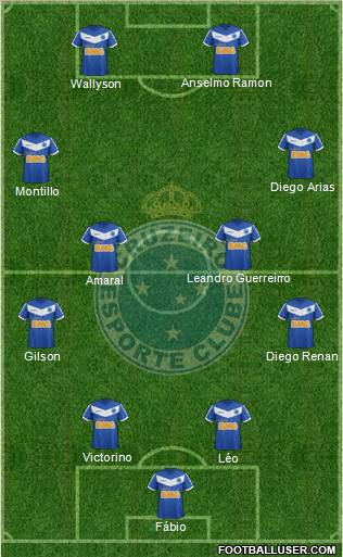 Cruzeiro EC Formation 2012